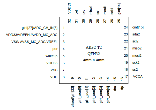 AK32-T2 QFN32封装示意图