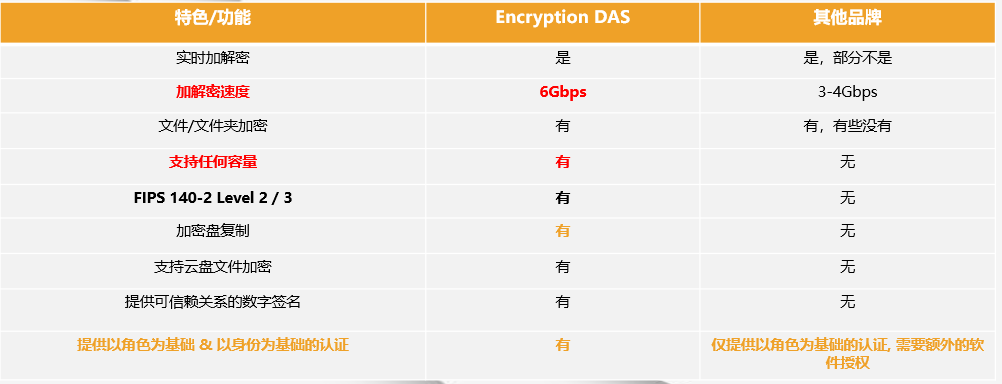Enigma 4.0 竞品对比表格